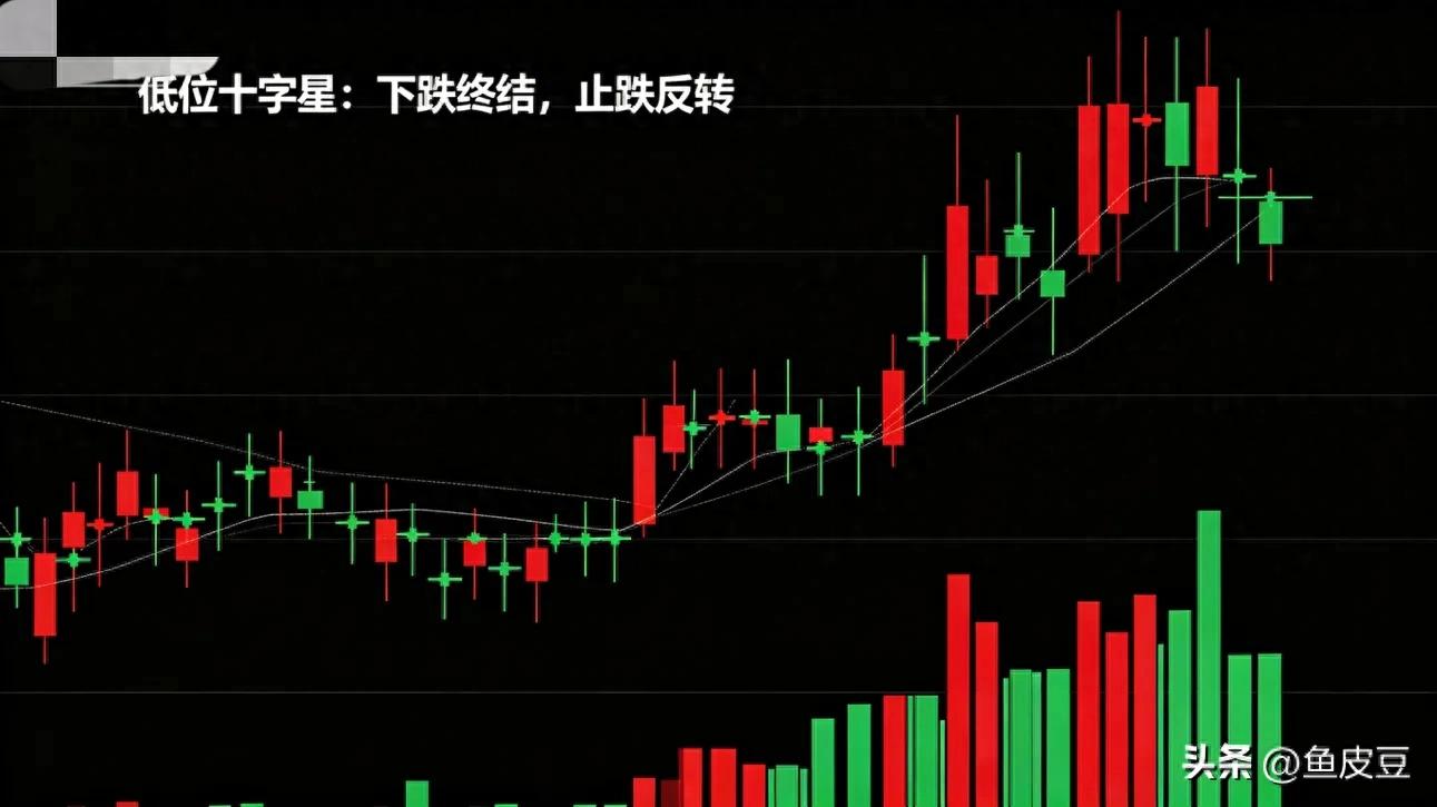 高位十字星_低位十字星_下跌中的阴十字星