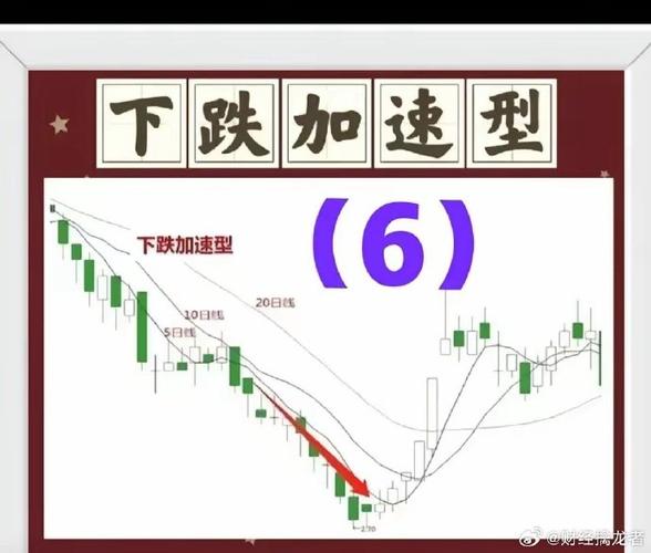 A股平衡市道十字星_主力资金切换板块_下跌中的阴十字星