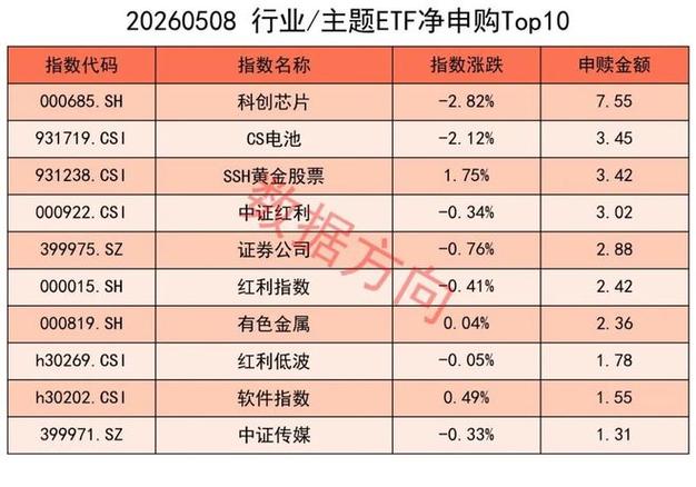 中证研发创新100股票名单_稳健投资ETF_长期持有ETF
