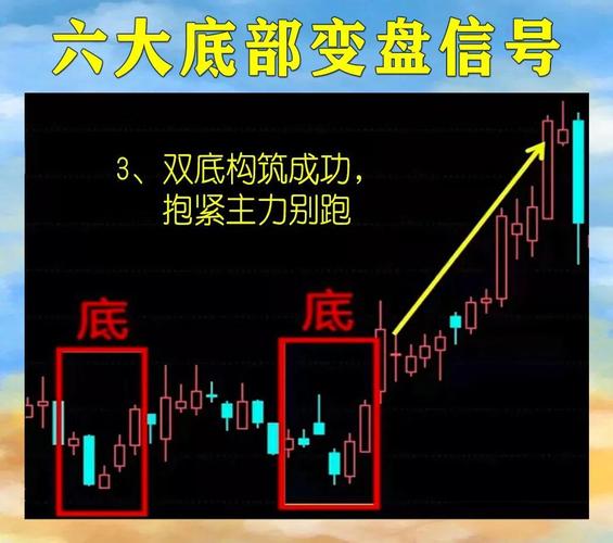 沪指4099点变盘信号_大盘拐点 公式_A股午盘跳水