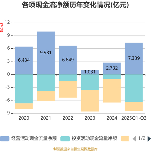 上海家化联合股份有限公司股票_亿元单品战略奏效国货化妆品企业_上海家化2025前三季度业绩增长
