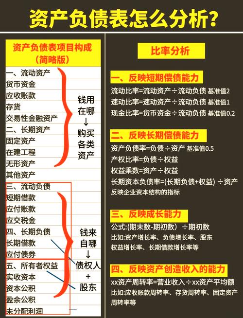 盈余现金保障倍数为负_企业资金赤字解决方案_企业累计盈余资金为负数应对措施