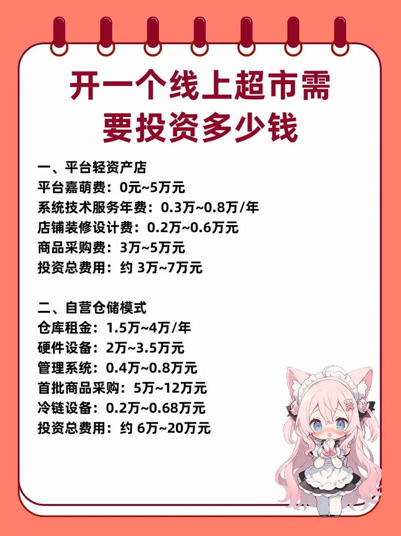 便利店投资多少_便利店投资费用_便利店开店成本分析