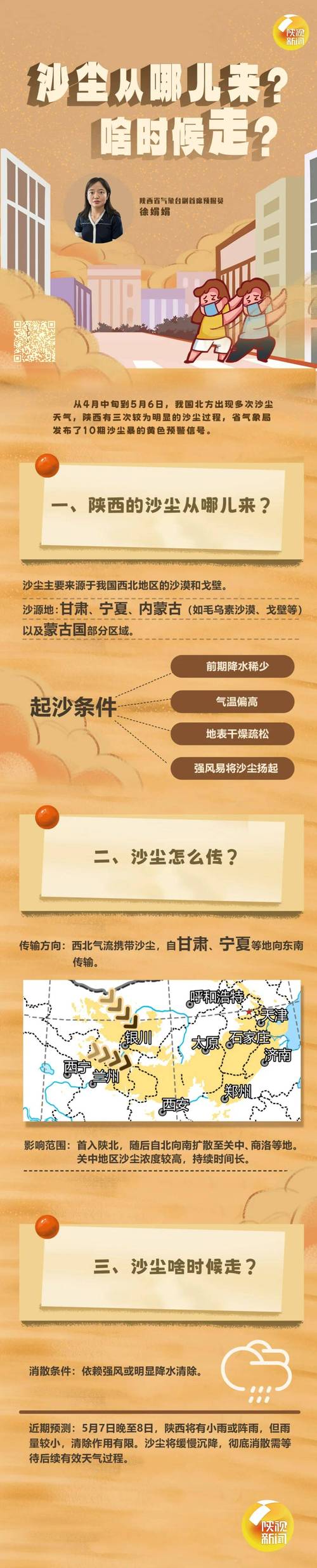 强沙尘暴形成机理_蒙古国沙尘暴起源_分析我国北方沙尘暴天气的趋势