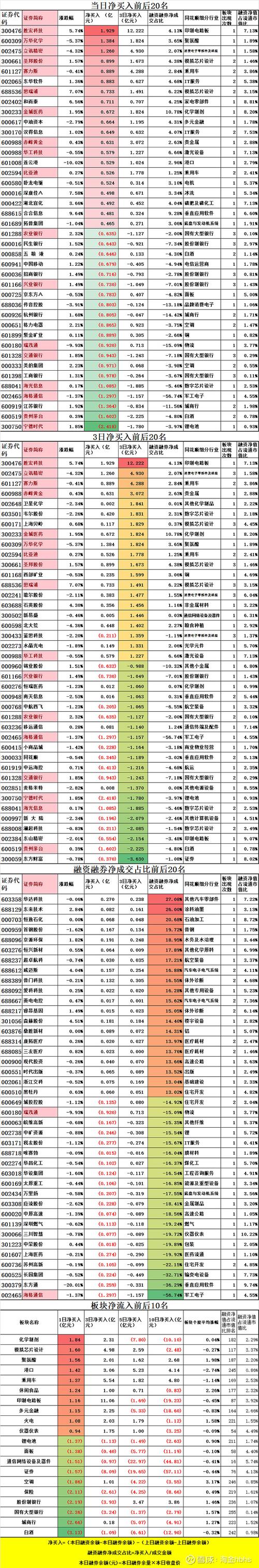 融资融券开户步骤_融资融券 基金_融资融券开户条件