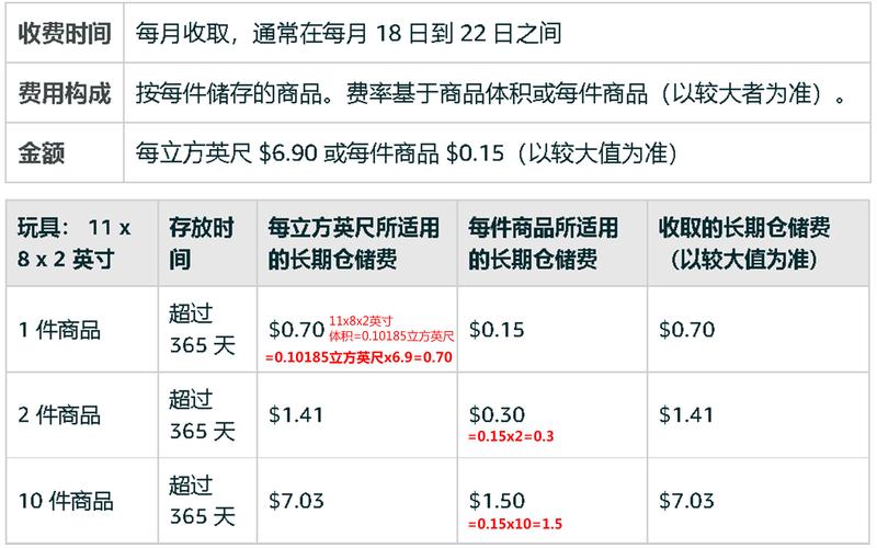 一般化妆品代理需要多少钱_一般贸易化妆品代理费用_货物采购成本无锡进口关税