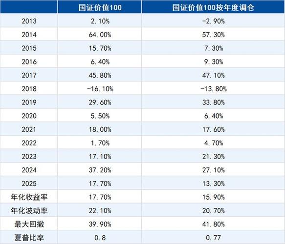 中证研发创新100股票名单_中证指数调仓逻辑_新旧动能切换信号