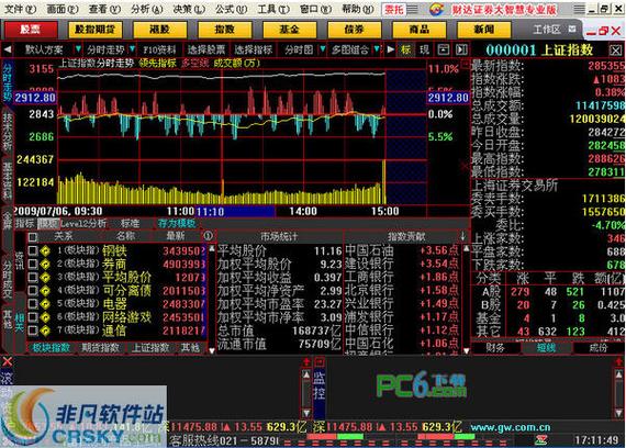 浙江核新同花顺资金分析_大智慧行情分析软件_同花顺主力持仓情况