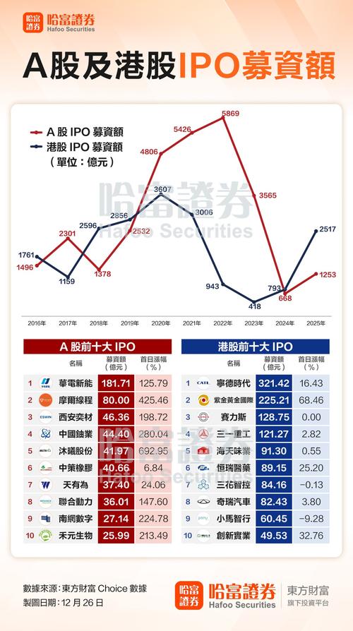 内地企业赴港上市_硬科技生物医药港股上市_h股a b同涨同跌