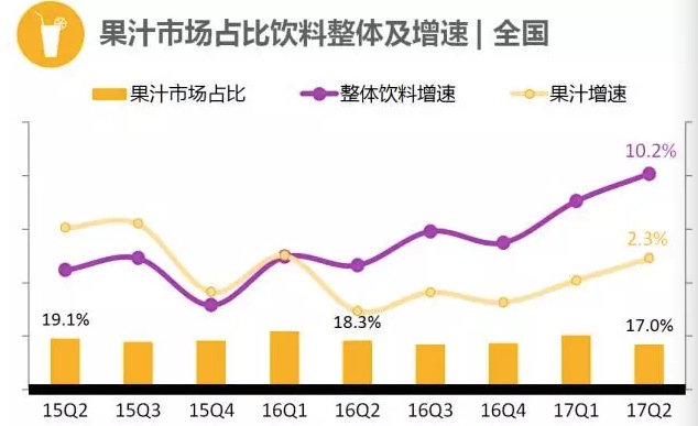 heyjuice融资_NFC果汁市场趋势_100%果汁销售增长