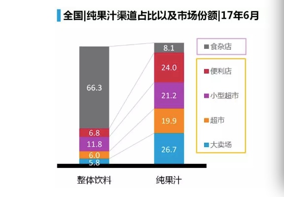 heyjuice融资_NFC果汁市场趋势_100%果汁销售增长