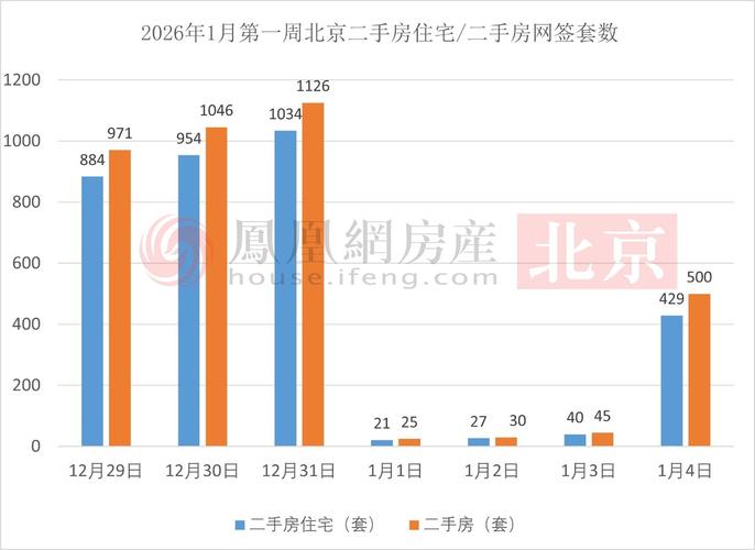 北京像素二手房暴跌_北京二手房价格环比跌幅56%_北京二手房成交量断崖式下跌