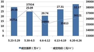 北京二手房成交量断崖式下跌_北京像素二手房暴跌_北京二手房价格环比跌幅56%
