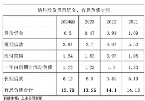 纳川股份资金流紧张应对措施_纳川股份 为什么暴跌_纳川股份债务逾期金额1.61亿元
