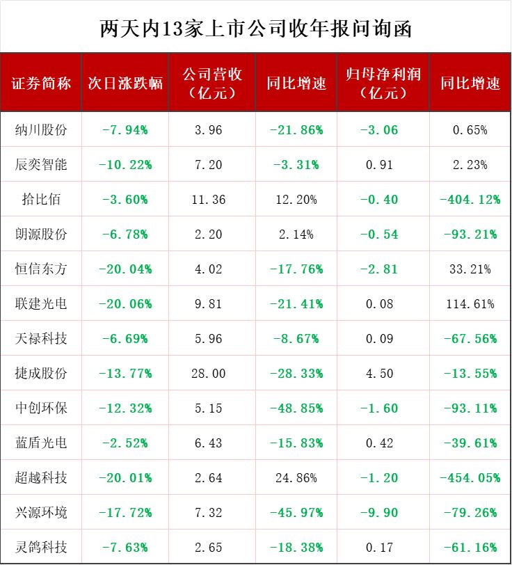 上市公司年报问询函_纳川股份 为什么暴跌_业绩下滑原因分析