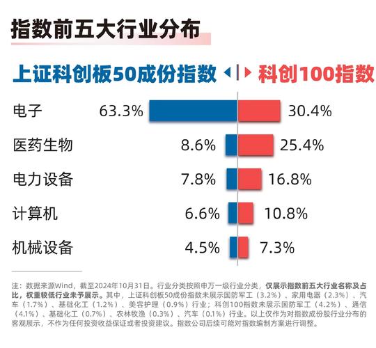 中证研发创新100股票名单_中证1000指数调仓_专精特新_硬科技成长