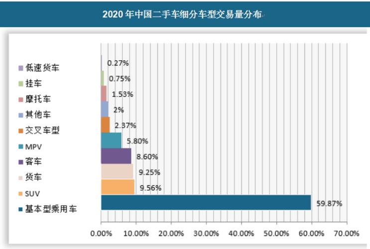 优信二手车融资_汽车金融ABS发行趋势_二手车电商平台资产证券化