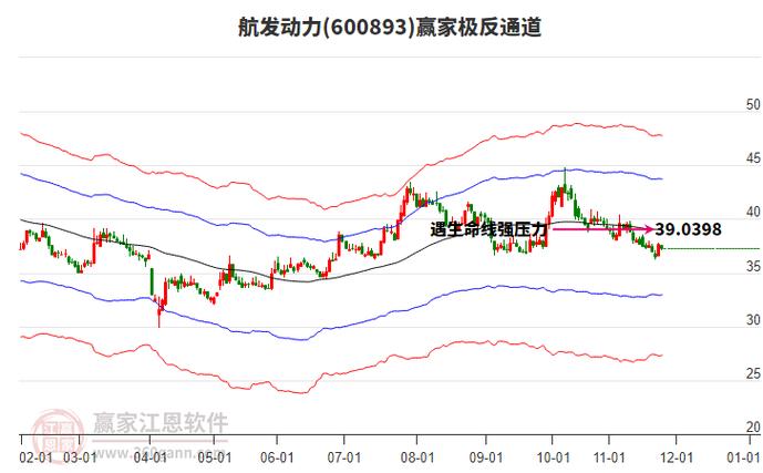航发动力股票分析_航发动力2024年年报解读_航发动力股票行情