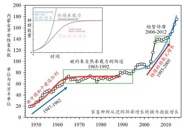 蒙古国沙尘暴历史周期_分析我国北方沙尘暴天气的趋势_中国北方沙尘暴治理经验