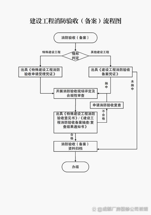 烟道设计资质变更所需材料_烟道设计方案资质变更流程_企业资质变更情况说明