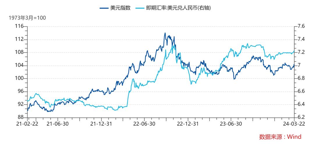 美元指数人民币汇率走势_人民币汇率大跌的影响_人民币汇率双向波动