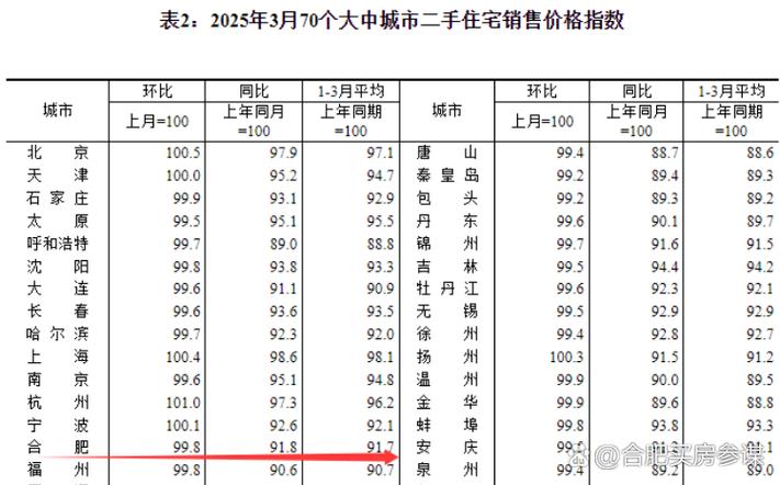 环比涨幅为负_国家统计局70城房价指数_房地产开发投资销售数据