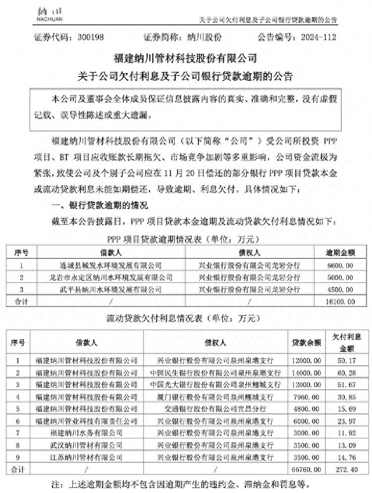 纳川股份PPP项目应收账款拖欠_纳川股份债务逾期_纳川股份 为什么暴跌