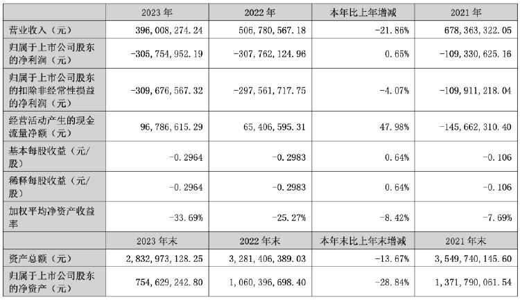 纳川股份债务逾期_纳川股份 为什么暴跌_纳川股份PPP项目应收账款拖欠