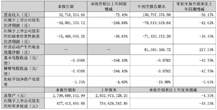 纳川股份债务逾期_纳川股份 为什么暴跌_纳川股份PPP项目应收账款拖欠