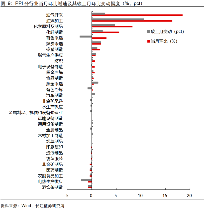 2026年4月通胀数据_CPI同比超预期分析_环比涨幅为负