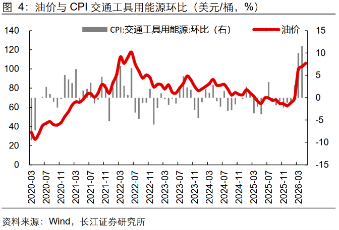 2026年4月通胀数据_CPI同比超预期分析_环比涨幅为负