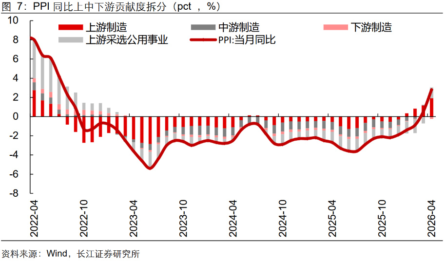 2026年4月通胀数据_环比涨幅为负_CPI同比超预期分析