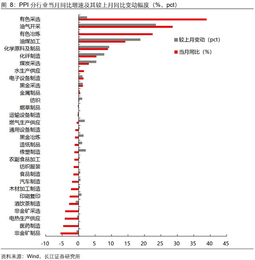 CPI同比超预期分析_2026年4月通胀数据_环比涨幅为负