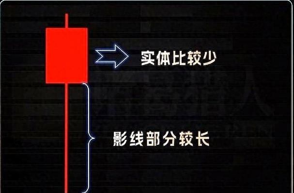分析交易错误_高位长下影线涨停阳线_克服交易恐惧