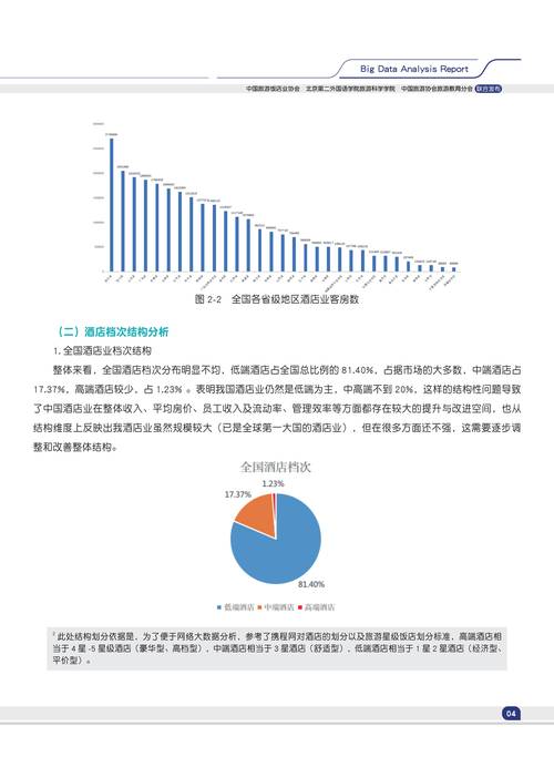 中端酒店的发展趋势_北京经济型酒店预订价格趋势_中国中端酒店投资市场分析