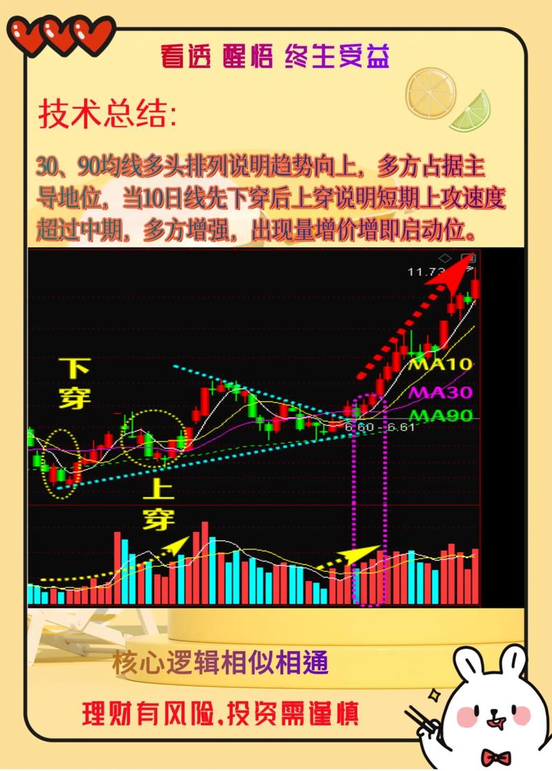股票交易准则_股票大盘从哪可以看_均线三排法短线交易