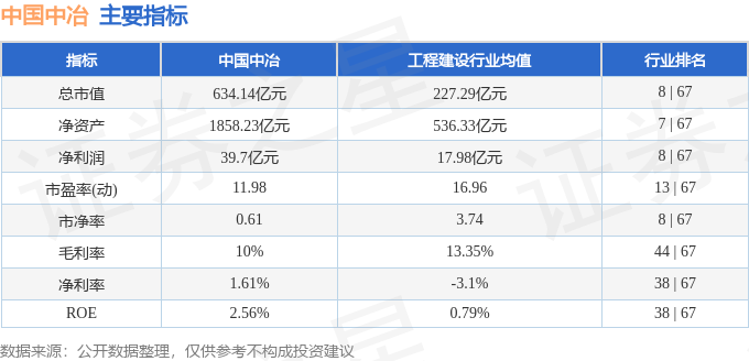 601618行情_中国中冶601618三季报分析_中国中冶601618资金流向