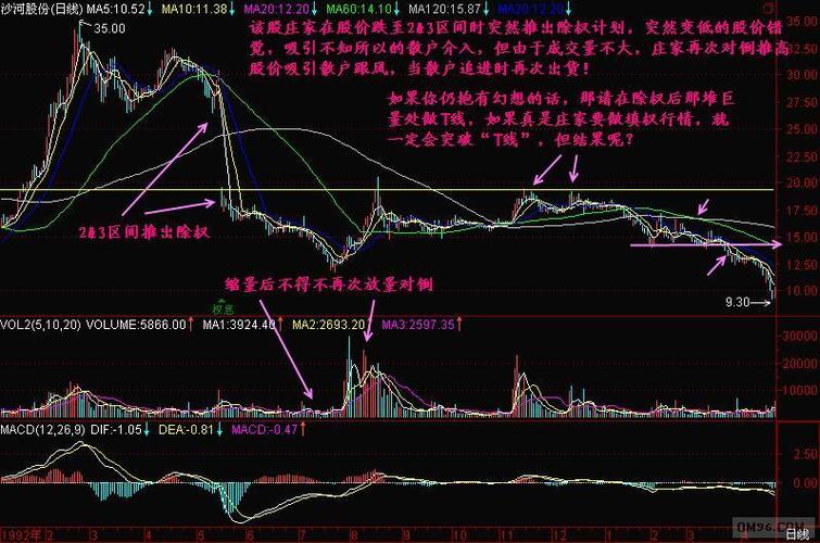 股票前xr是什么意思_除权对股价影响分析_股票XR除权含义