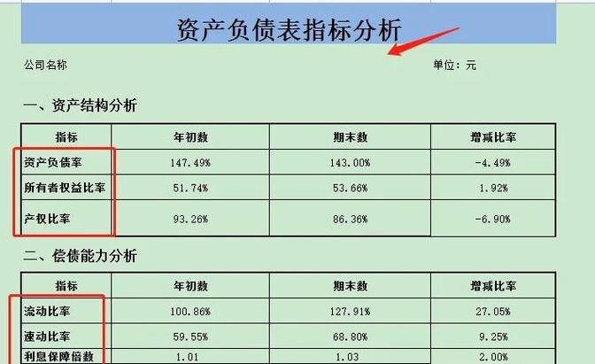 盈余现金保障倍数为负_如何调整资产负债表累计盈余_资产负债表累计盈余负数原因分析
