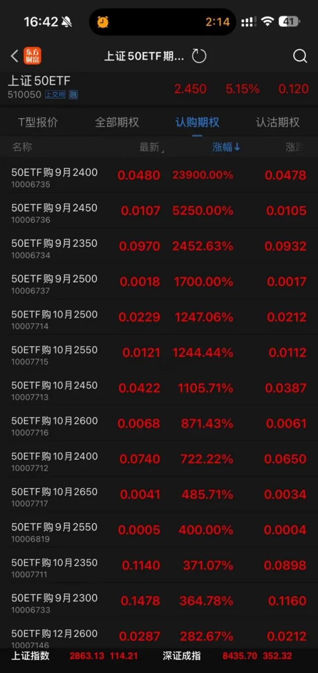 9未股改股票会让暴涨吗_末日轮效应期权_A股看涨期权大涨