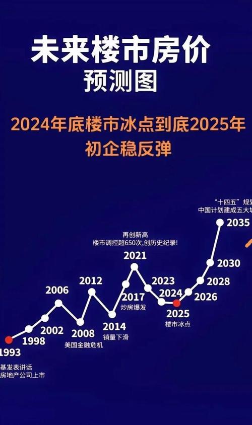 2026年房价下跌原因_中国房价不下跌原因_城市化进程拉动房价上扬