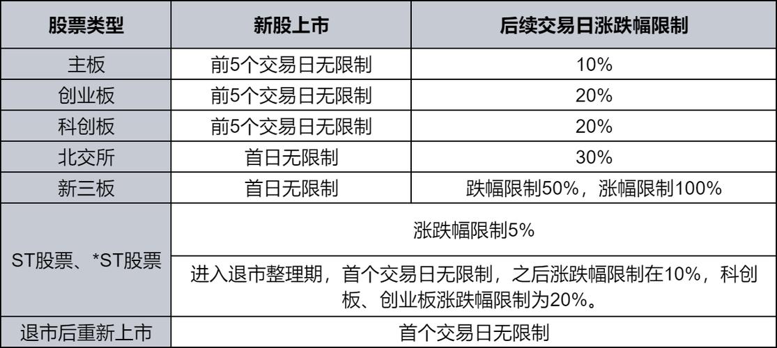 上海证券交易所新股上市首日涨跌幅规定_新股上市第一天为什么会涨_新股上市首日涨跌幅限制