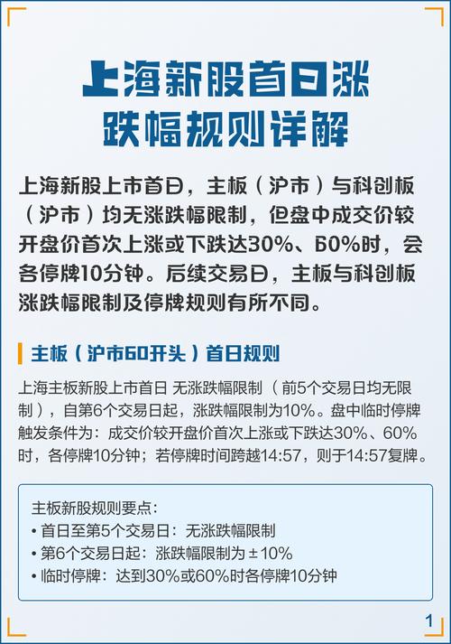 2020年新股上市首日涨跌幅限制_新股上市第一天为什么会涨_新股投资策略涨跌幅限制影响