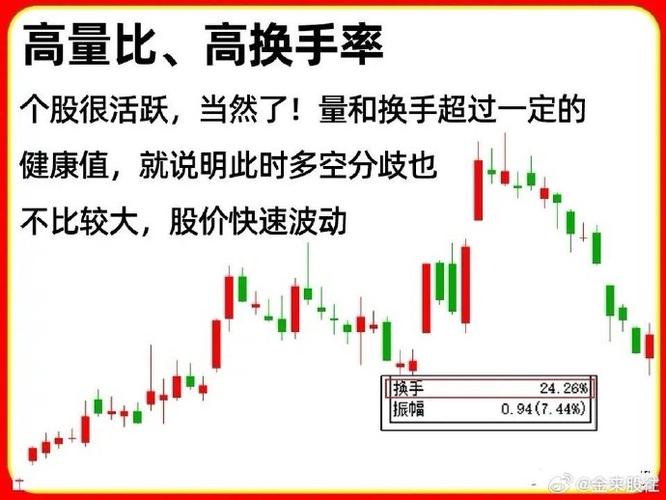 观察主力动向_成交量换手率分析_股票主力主货怎么看