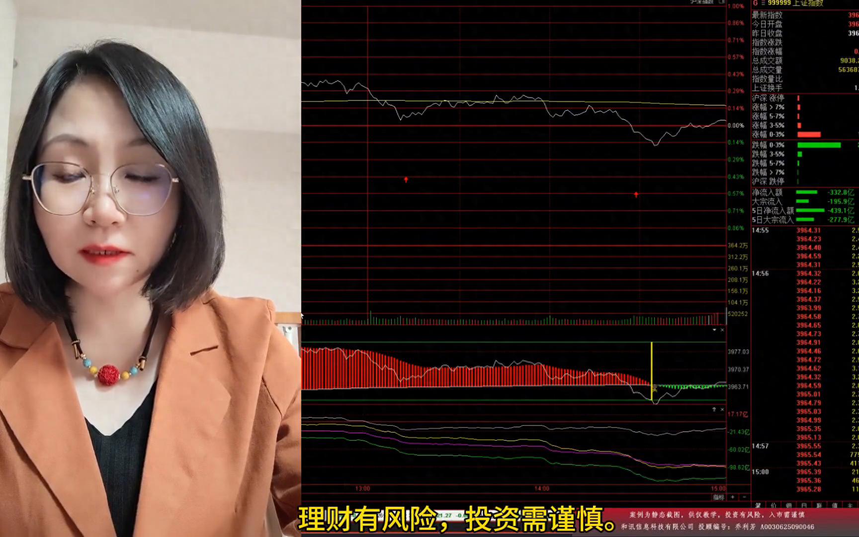 股票大盘从哪可以看_大盘冲高回落走势分析_北盘翻红成交量分析