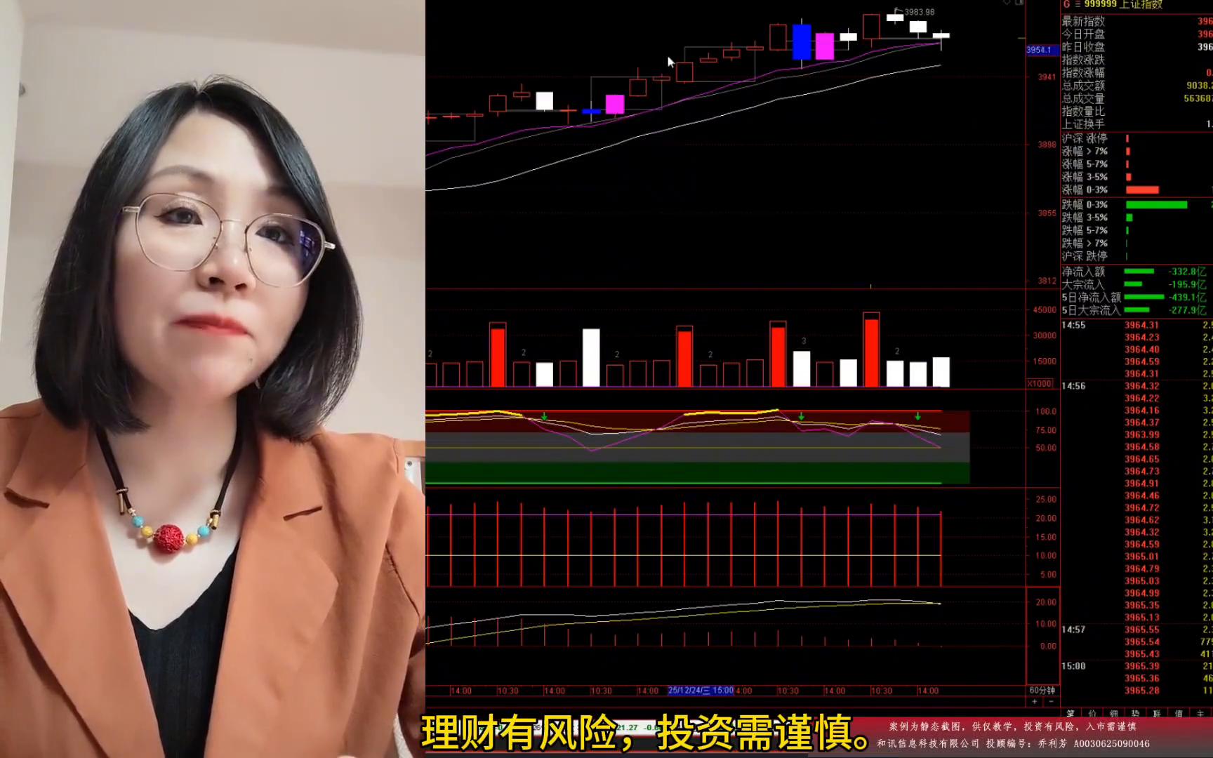 股票大盘从哪可以看_大盘冲高回落走势分析_北盘翻红成交量分析