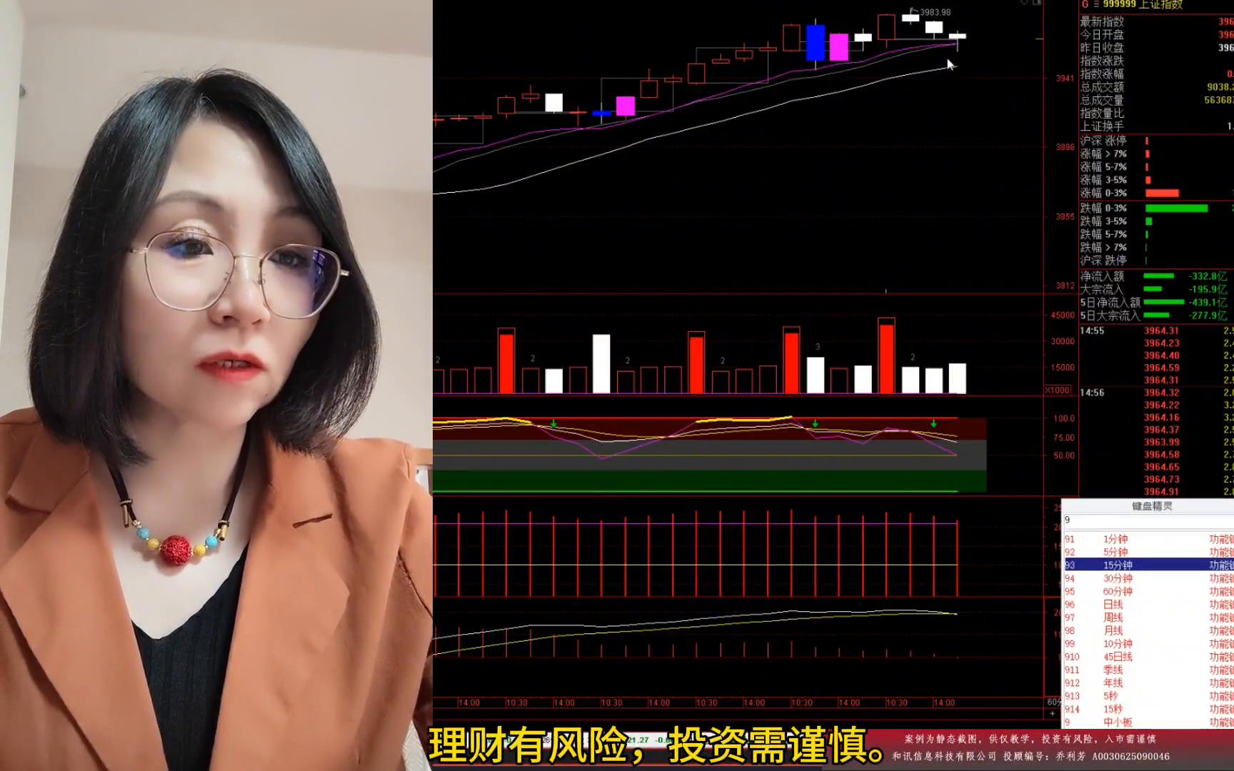 大盘冲高回落走势分析_北盘翻红成交量分析_股票大盘从哪可以看