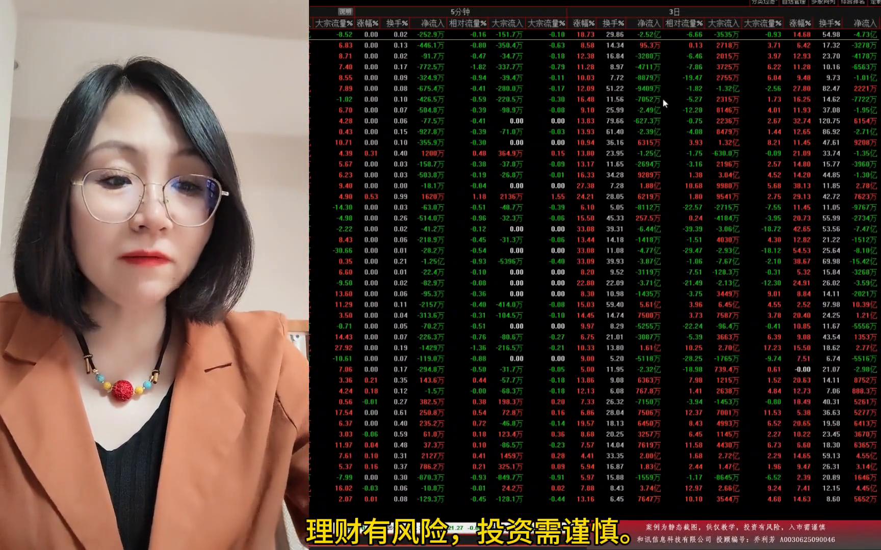 北盘翻红成交量分析_股票大盘从哪可以看_大盘冲高回落走势分析