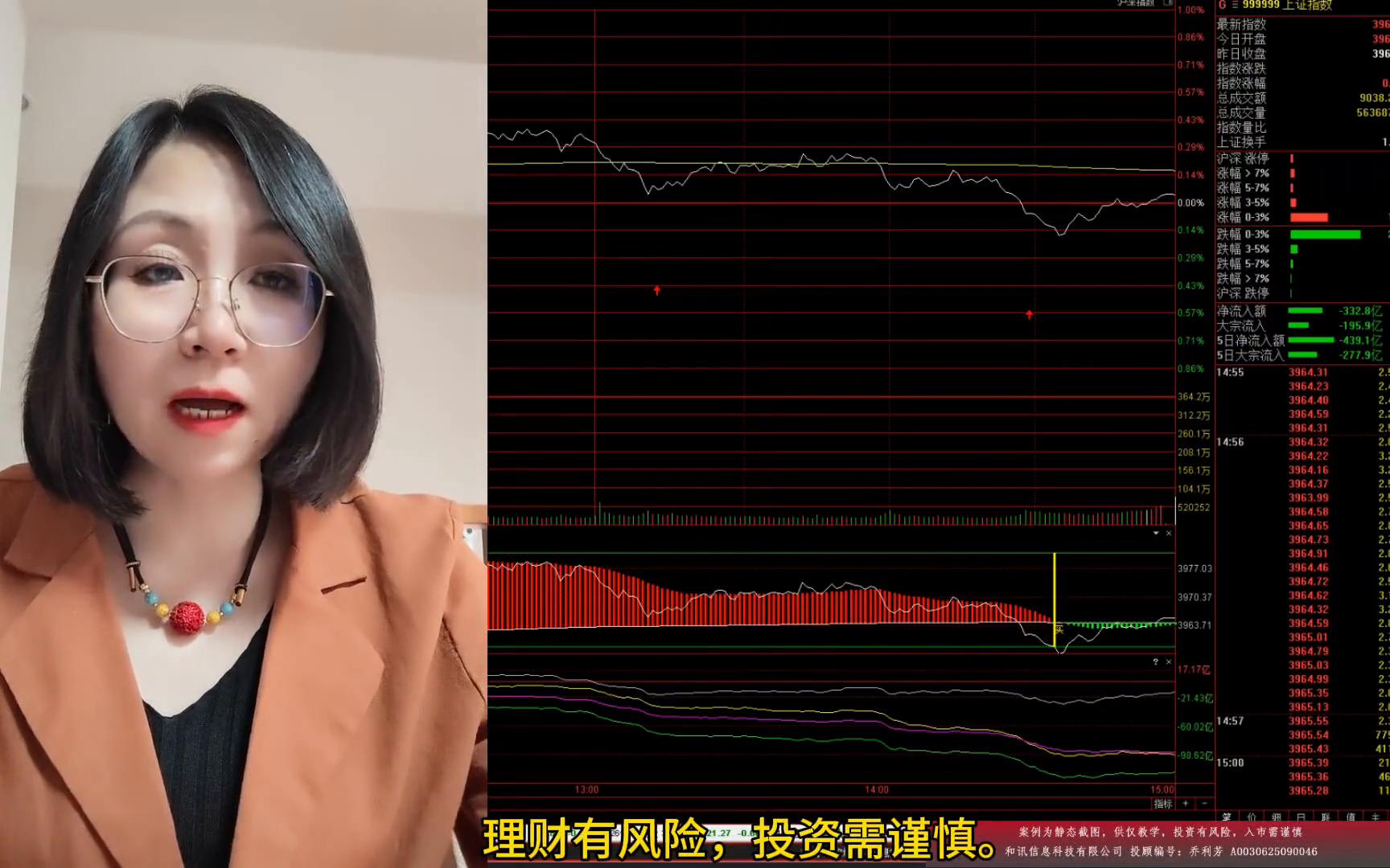 股票大盘从哪可以看_大盘冲高回落走势分析_北盘翻红成交量分析