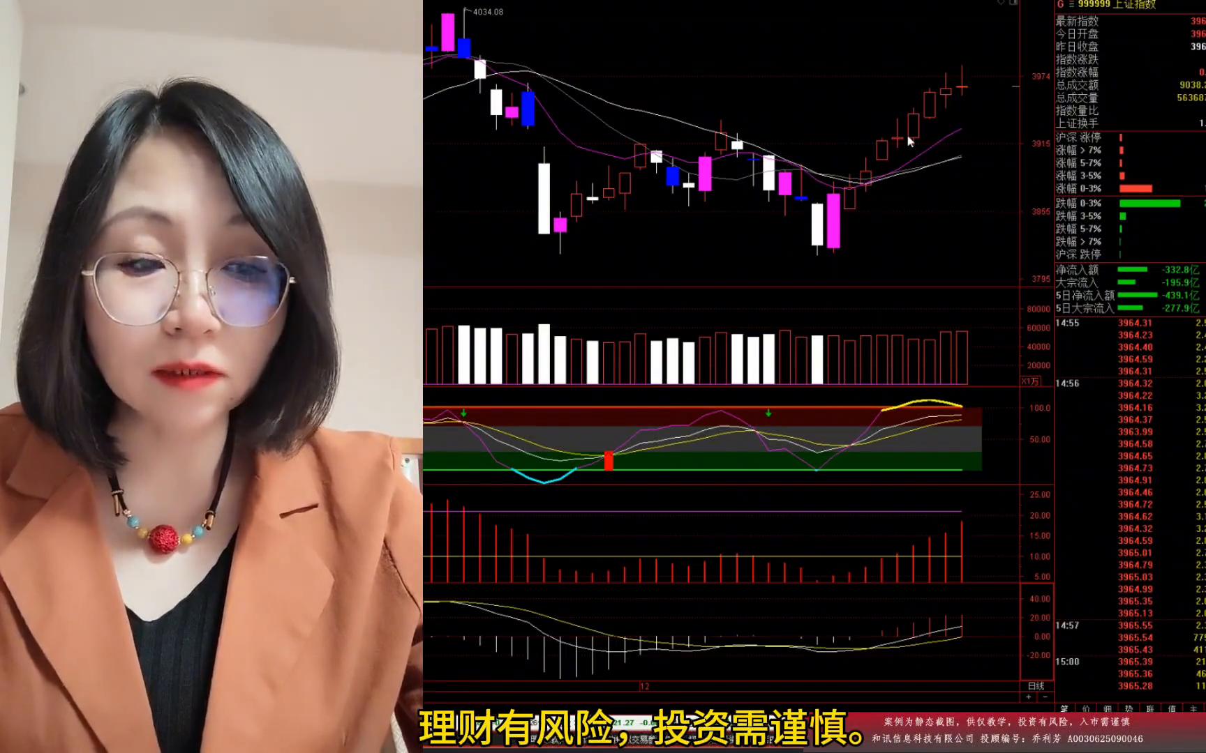 北盘翻红成交量分析_股票大盘从哪可以看_大盘冲高回落走势分析
